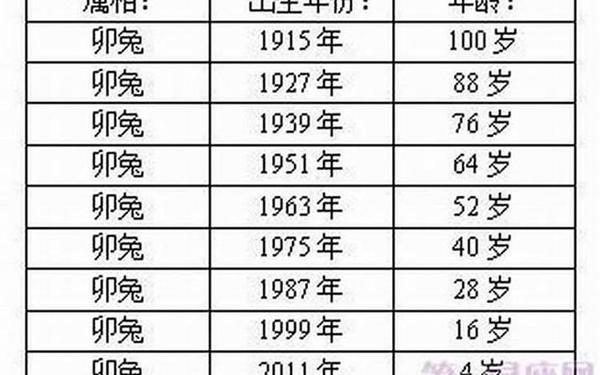 属兔的年份有哪些一览表 属兔的年份有哪些一览表
