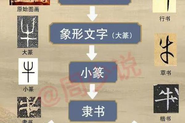 中国汉字文化大观,中国汉字七大特征
