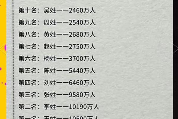 中国都姓名人