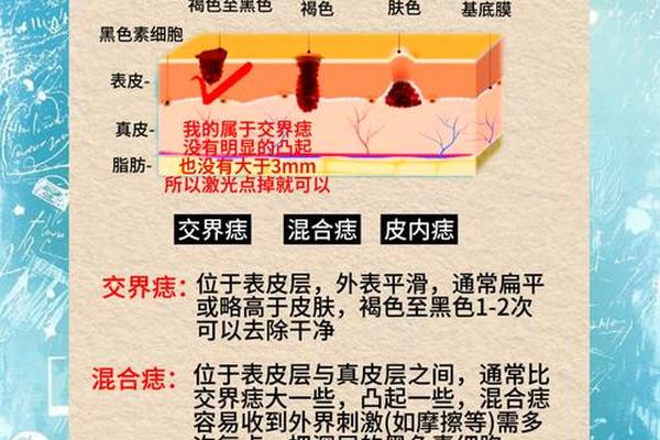 苏州相城人民医院点痣吗、苏州哪个医院祛痣最好