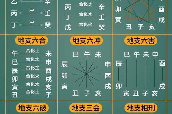 八字地支争合