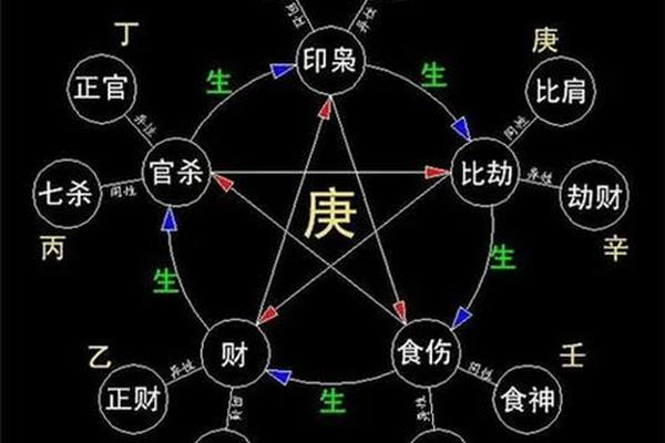 八字官比财 八字官比财