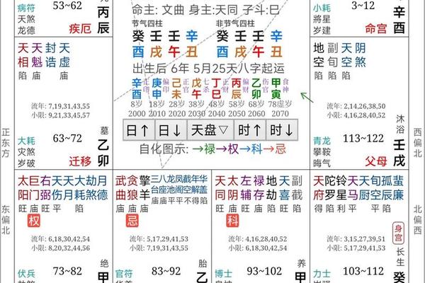 周公算命生辰八字