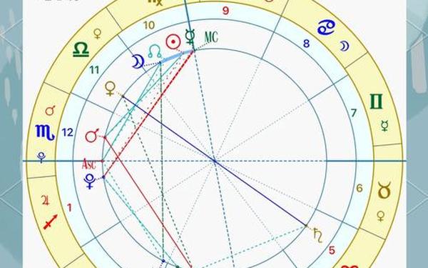 个人星盘查询分析完整考学—个人星盘详解(免费版) 个人星盘查询分析完整考学—个人星盘详解(免费版)