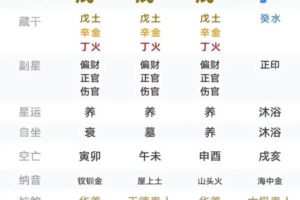 八字带华盖是什么意思