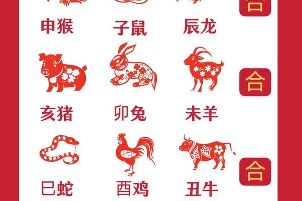 属鼠属牛的生个什么属相的孩子
