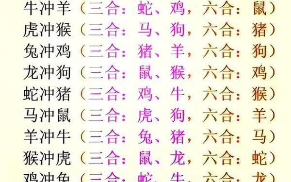 龙虎相合还是相克_属龙和虎合得来吗 龙虎相合还是相克_属龙和虎合得来吗