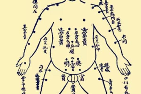 女左上臂痣痣相,女人手臂有痣图解 女左上臂痣痣相,女人手臂有痣图解