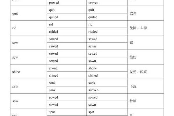 姓名中的动词
