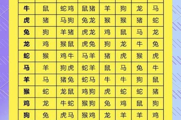 2020年属鼠的和什么属相最配