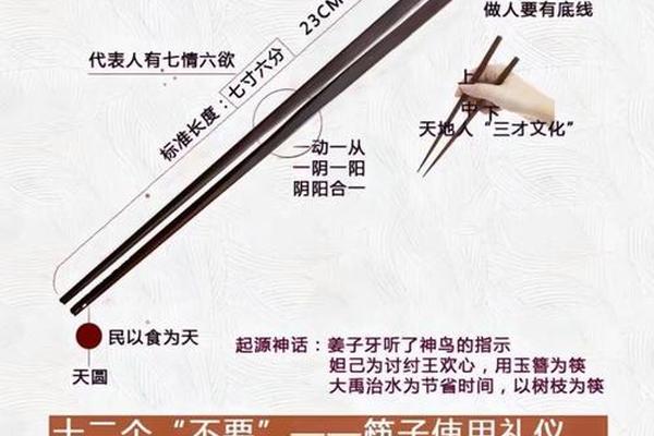 筷子的文化内涵及礼仪文化知识_筷子的文化和礼仪