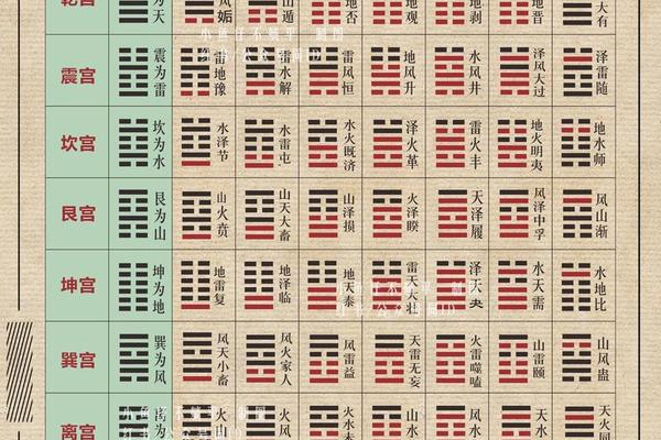 八字对应卦象
