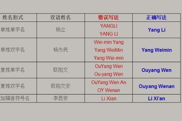 vfp查询姓名中包含某字的姓名