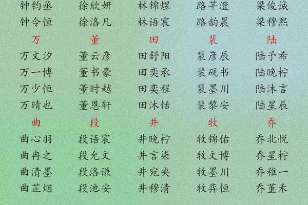 姓名对应的世家