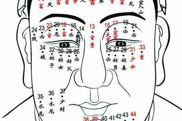 男人痣相兵权,胸上的兵权痣什么意思 男人痣相兵权,胸上的兵权痣什么意思