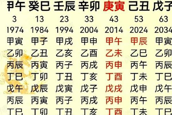 鹤八字