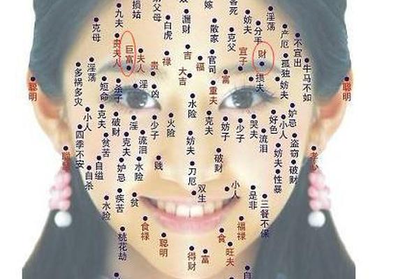 女人丹田有痣相全解—女人丹田有痣