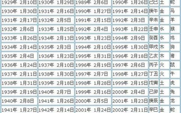 1984年是什么命五行属性的人—1984年五行属金还是木 1984年是什么命五行属性的人—1984年五行属金还是木