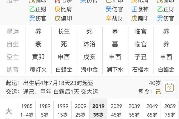八字排盘大运