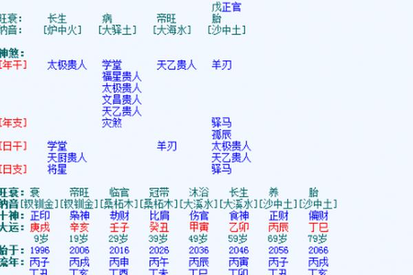 元亨利贞八字排盘网