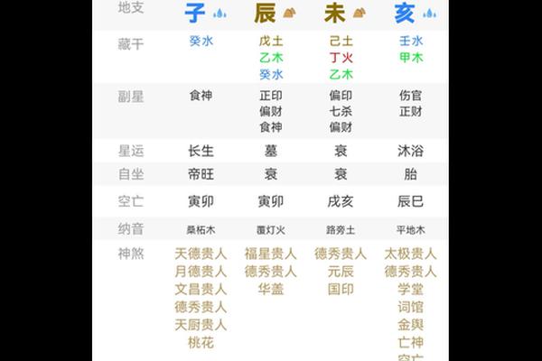 八字燊