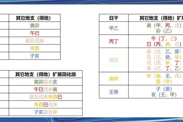 八字身弱怎么看