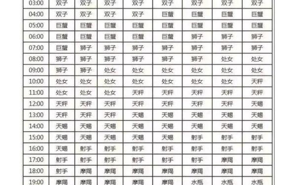 11月2日是什么星座上升(11月29日是什么星座) 11月2日是什么星座上升(11月29日是什么星座)