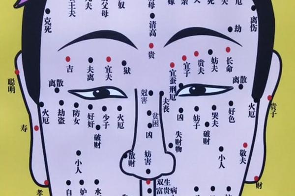 右眼睛周围的痣代表图相_右眼附近的痣