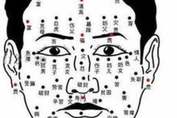 男人面部口舌痣相最准图—男人口舌痣是什么意思