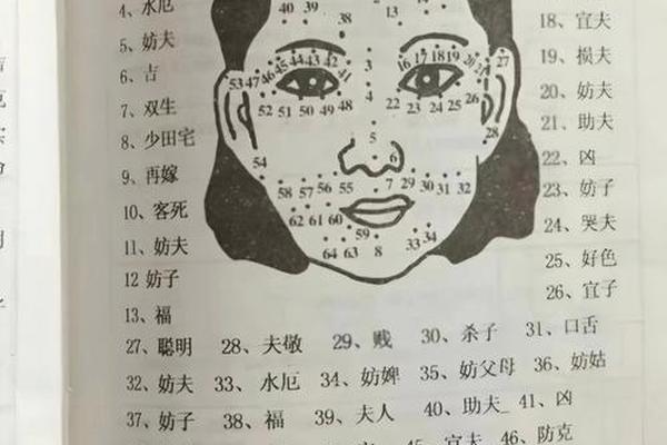 痣相太阳穴上面一点有痣、额头长痣的位置图解 痣相太阳穴上面一点有痣、额头长痣的位置图解