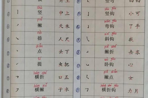 笔画大全姓名带拼音