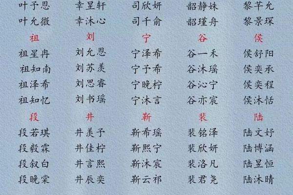 那孩子姓名