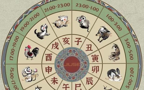 127生肖是排位顺序图片 127生肖是排位顺序图片