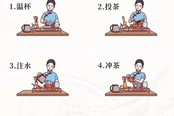 茶文化图片 正确的茶道流程顺序