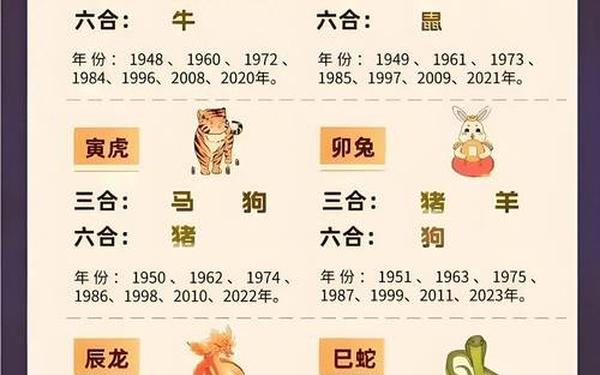 15岁属什么的2021-2021年15岁属什么生肖 15岁属什么的2021-2021年15岁属什么生肖