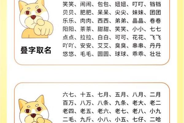 生肖狗  男孩 姓名