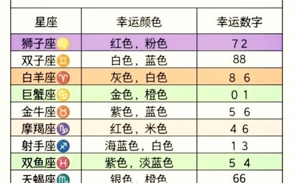 今天的幸运星座_今天的幸运数字是什么