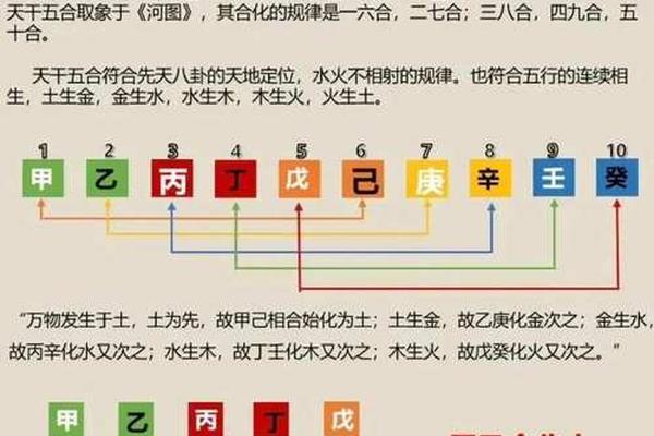八字天干三辛