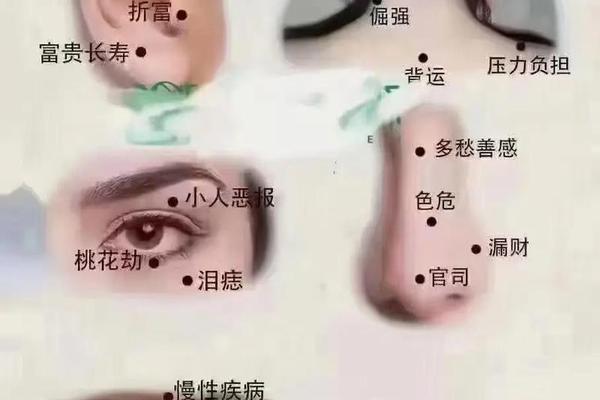 脸颊和耳朵的痣相,耳朵和脸颊交界处疼