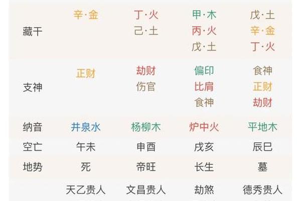 八字清浊