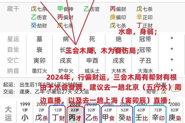 农历八字四柱算命免费 农历八字四柱算命免费