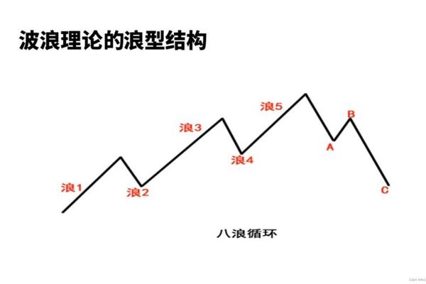 八字浪 八字浪