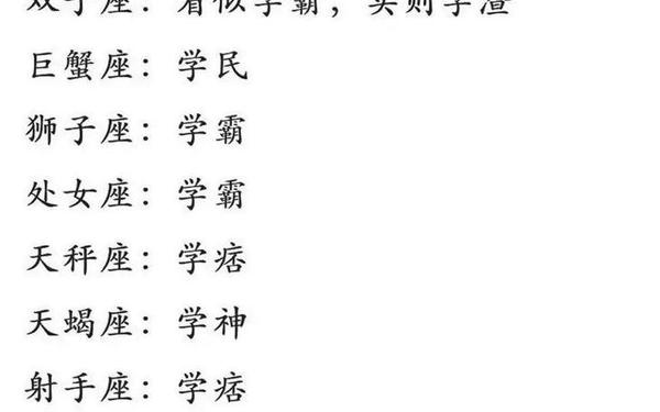 十二星座前5名学霸(十二星座成绩排名)