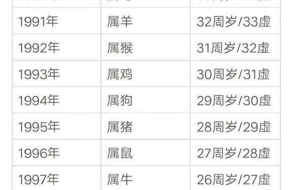 属猴是哪年的出生的人,属猴哪年出生列表 属猴是哪年的出生的人,属猴哪年出生列表