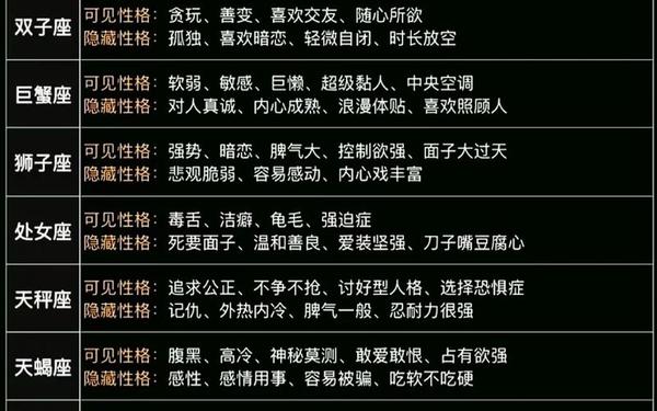 星座是按阴历还是阳历十二星座_十二星座最聪明第一名