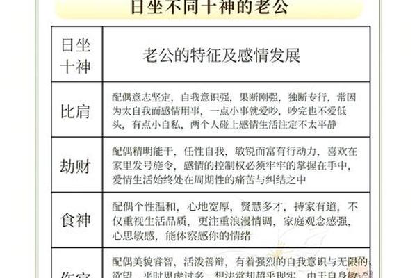 八字 坐是什么意思