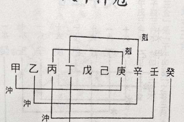 八字带丙辛合而不化