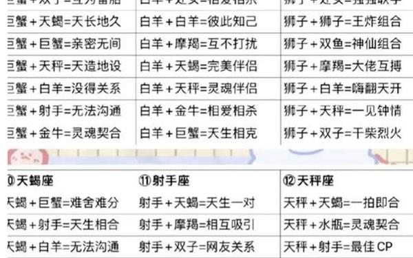 狗都不谈的四大星座_十二星座配对表