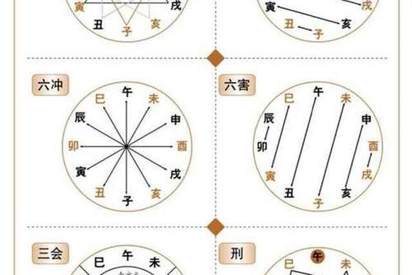 八字学习 八字学习