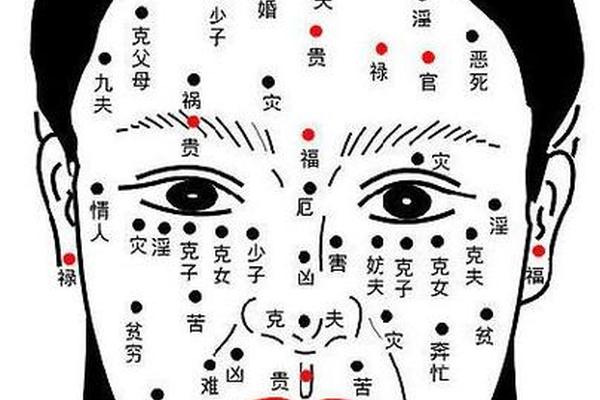 嘴相痣解释防夫啥意思_嘴巴旁边的痣代表什么